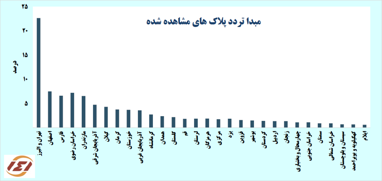 پلاک‌های مشاهده شده از 30 مهر تا 6 آبان 1400 