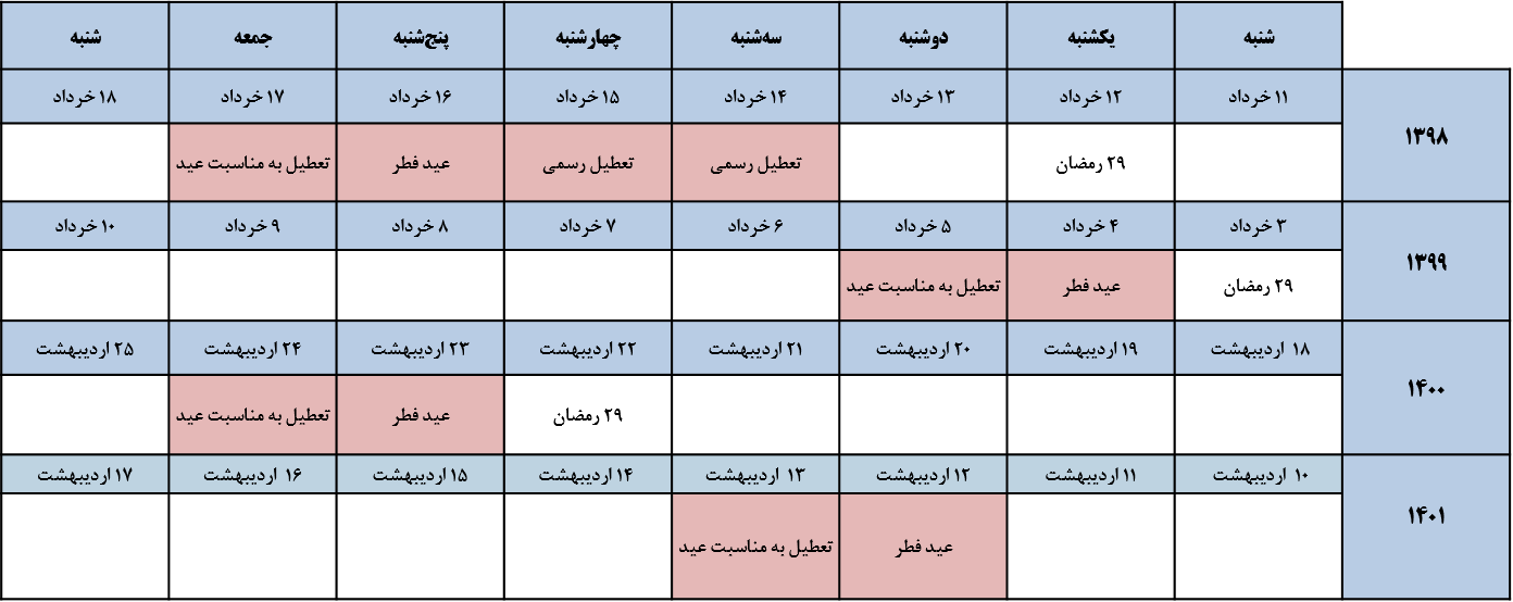 تصویر از پیش بینی وضعیت تردد عید فطر 1401