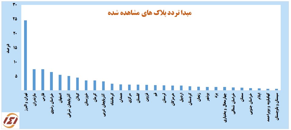 پلاکهای مشاهده شده از 30 اردیبهشت تا 5 خرداد ماه 1402